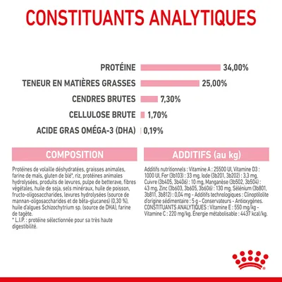 Constituants analytiques : protéines 34 %, matières grasses 25 %, cendres brutes 7,3 %, cellulose brute 1,7 %, acide gras oméga-3 (DHA) 0,19 %. Composition et additifs détaillés visibles.