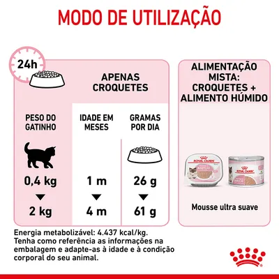 Modo de utilização Royal Canin: tabela de alimentação para gatinhos 0,4–2 kg, 1–4 meses, apenas croquetes 26–61 g/dia ou alimentação mista com mousse ultra suave. Energia: 4.437 kcal/kg.