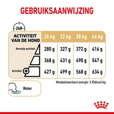 Gebruiksaanwijzing: voedingsadvies per hondengewicht en activiteitsniveau, 26–44 kg. Voorbeeld: 26 kg normale activiteit 280 g, hoge activiteit 427 g. Metaboliseerbare energie: 3.906 kcal/kg.
