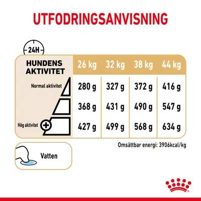 Utfodringsanvisning för hund: normal aktivitet 26–44 kg, 280–416 g; högre aktivitet upp till 634 g. Vatten rekommenderas. Omsättbar energi: 3906 kcal/kg.