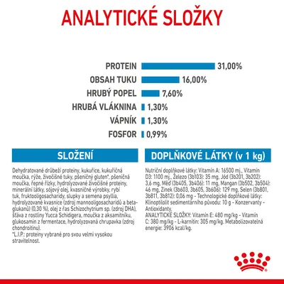 Analytické složky: protein 31 %, tuk 16 %, hrubý popel 7,6 %, vláknina 1,3 %, vápník 1,3 %, fosfor 0,99 %. Složení a doplňkové látky uvedeny v tabulce.