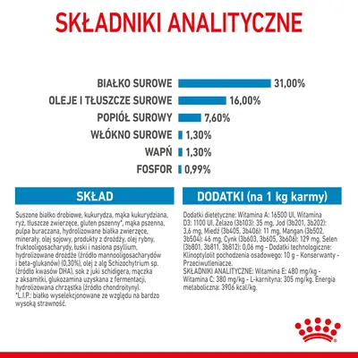 Składniki analityczne: białko surowe 31 %, oleje i tłuszcze surowe 16 %, popiół surowy 7,6 %, włókno surowe 1,3 %, wapń 1,3 %, fosfor 0,99 %. Skład i dodatki podane poniżej.
