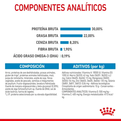 Componentes analíticos: proteína bruta 30 %, grasa bruta 22 %, ceniza bruta 8,2 %, fibra bruta 1,9 %, DHA 0,19 %. Composición y aditivos detallados para alimento de mascotas.