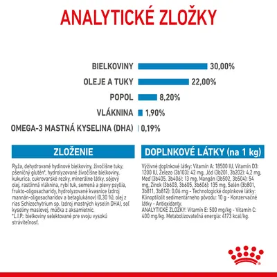 Analytické zložky: bielkoviny 30 %, oleje a tuky 22 %, popol 8,2 %, vláknina 1,9 %, omega-3 mastná kyselina (DHA) 0,19 %. Zloženie a doplnkové látky uvedené v texte.