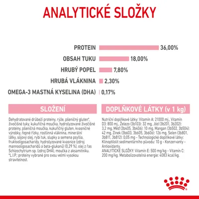 Analytické složky: protein 36 %, tuk 18 %, hrubý popel 7,8 %, vláknina 2,3 %, DHA 0,17 %. Složení a doplňkové látky včetně vitamínů, minerálů a energetické hodnoty 4083 kcal/kg.