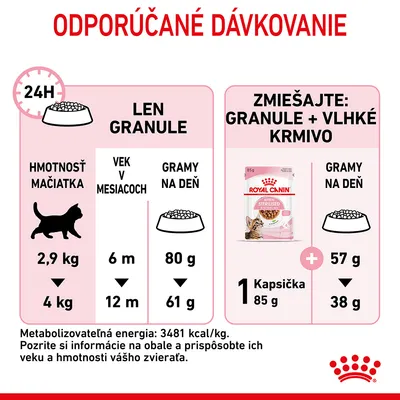 Odporúčané dávkovanie Royal Canin: pre mačiatka 2,9–4 kg, len granule 80–61 g/deň, alebo zmiešane 1 kapsička 85 g + granule 57–38 g/deň. Energetická hodnota 3481 kcal/kg.