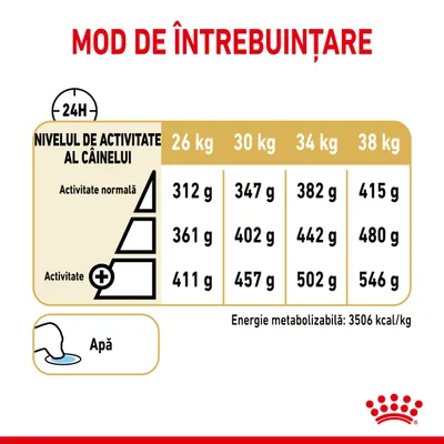 Tabel de hrănire câini: 26 kg 312–411 g, 30 kg 347–457 g, 34 kg 382–502 g, 38 kg 415–546 g, în funcție de activitate. Apă. Energie metabolizabilă: 3506 kcal/kg.