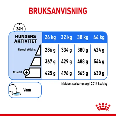 Royal Canin Maxi Light Weight Care