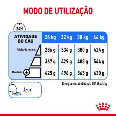 Tabela de doses diárias para cães de 26–44 kg conforme atividade: 286–630 g. Instrução para fornecer água. Energia metabolizável: 3014 kcal/kg. Tabela de doses diárias para cães de 26–44 kg conforme atividade: 286–630 g. Instrução para fornecer água. Energia metabolizável: 3014 kcal/kg.