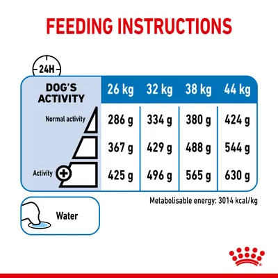 Feeding instructions table showing daily food amounts in grams for 26, 32, 38, and 44 kg dogs by activity level. Includes water reminder and metabolisable energy: 3014 kcal/kg.