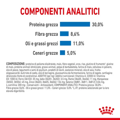 Componenti analitici: proteina grezza 30,0 %, fibra grezza 8,6 %, oli e grassi grezzi 11,0 %, ceneri grezze 5,0 %. Testo dettagliato su composizione e additivi visibile in basso.