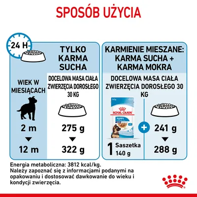 Sposób użycia: dawkowanie karmy dla psa o docelowej masie 30 kg. Tylko sucha: 275–322 g dziennie. Mieszana: 1 saszetka Royal Canin Puppy 140 g + 241–288 g suchej. Wiek psa: 2–12 miesięcy.