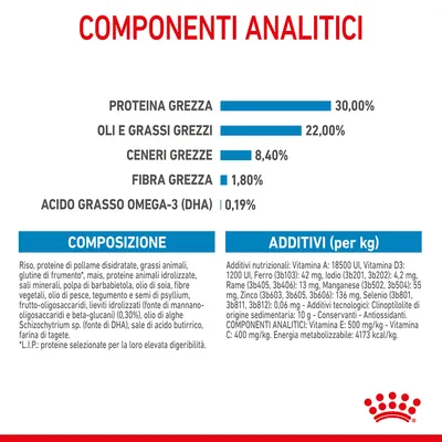 Componenti analitici: proteina grezza 30%, oli e grassi grezzi 22%, ceneri grezze 8,4%, fibra grezza 1,8%, acido grasso omega-3 (DHA) 0,19%. Composizione e additivi elencati.