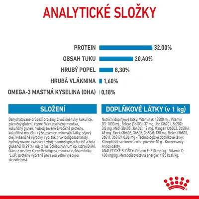 Analytické složky: protein 32 %, tuk 20,4 %, hrubý popel 8,3 %, vláknina 1,6 %, DHA 0,18 %. Složení a doplňkové látky uvedeny v tabulkách. Značka Royal Canin.
