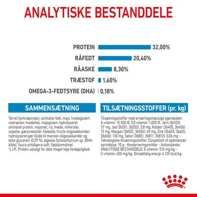 Analytiske bestanddele: protein 32 %, råfedt 20,4 %, råaske 8,3 %, træstof 1,6 %, omega-3-fedtsyre (DHA) 0,18 %. Sammensætning og tilsætningsstoffer pr. kg vises med detaljeret tekst.