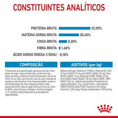 Constituintes analíticos: proteína bruta 32 %, matéria gorda bruta 20,40 %, cinza bruta 8,30 %, fibra bruta 1,60 %, ácido gordo ómega-3 (DHA) 0,18 %. Composição e aditivos detalhados visíveis.