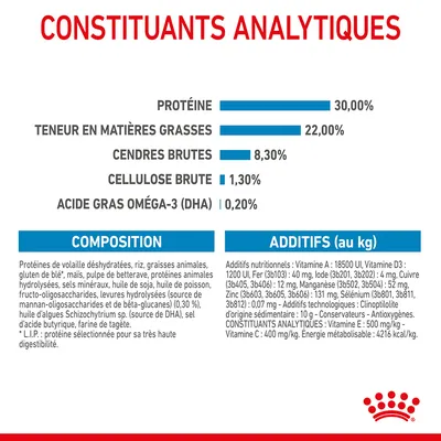 Constituants analytiques : protéines 30 %, matières grasses 22 %, cendres brutes 8,3 %, cellulose brute 1,3 %, acide gras oméga-3 (DHA) 0,2 %. Composition et additifs détaillés visibles.