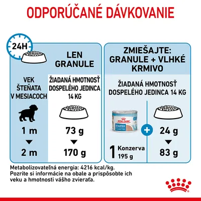Odporúčané dávkovanie: šteňa 1 mesiac 73 g granúl, 2 mesiace 170 g. Pri zmiešaní s konzervou 195 g: 1 mesiac 24 g granúl, 2 mesiace 83 g. Pre dospelú hmotnosť 14 kg.