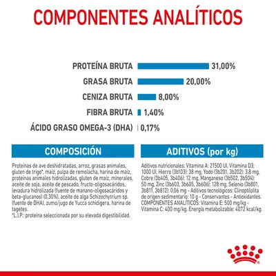 Componentes analíticos: proteína bruta 31 %, grasa bruta 20 %, ceniza bruta 8 %, fibra bruta 1,4 %, ácido graso omega-3 (DHA) 0,17 %. Composición y aditivos detallados visibles.