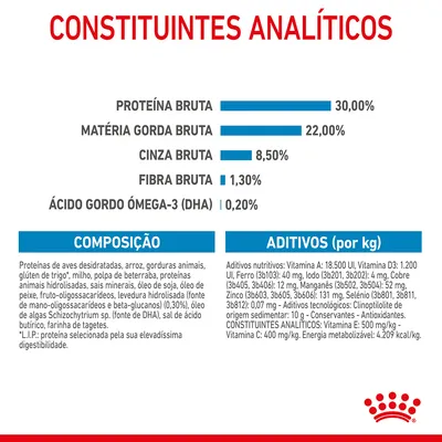 Constituintes analíticos: proteína bruta 30 %, matéria gorda bruta 22 %, cinza bruta 8,5 %, fibra bruta 1,3 %, ácido gordo ómega-3 (DHA) 0,2 %. Composição e aditivos detalhados visíveis.