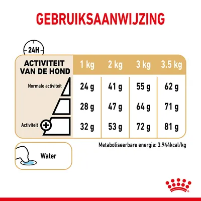 Gebruiksaanwijzing: voedingsadvies per hondengewicht en activiteitsniveau, 1–3,5 kg, 24–81 g per dag. Metaboliseerbare energie: 3.944 kcal/kg. Water altijd beschikbaar.