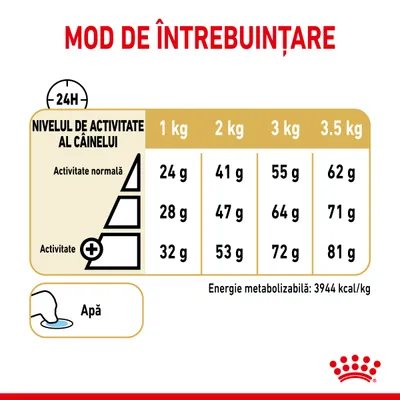 Instrucțiuni de hrănire zilnică pentru câini: la 1–3,5 kg și activitate normală sau crescută, 24–81 g. Energie metabolizabilă: 3944 kcal/kg. Apă proaspătă recomandată.