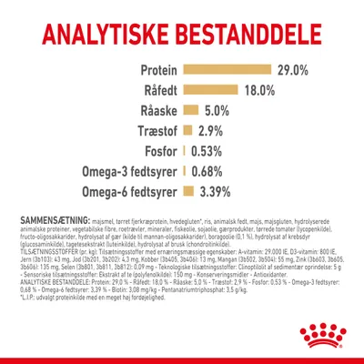 Analytiske bestanddele: Protein 29 %, Råfedt 18 %, Råaske 5 %, Træstof 2,9 %, Fosfor 0,53 %, Omega-3 fedtsyrer 0,68 %, Omega-6 fedtsyrer 3,39 %