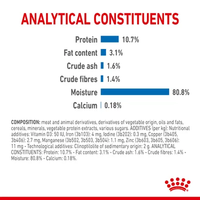 Näringsanalys: protein 10,7 %, fett 3,1 %, råaska 1,6 %, fiber 1,4 %, fukt 80,8 %, kalcium 0,18 %. Text på engelska om sammansättning och tillsatser synlig.