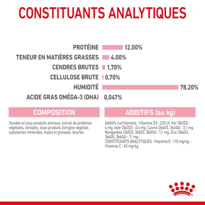 Constituants analytiques : protéines 12 %, matières grasses 4 %, cendres brutes 1,7 %, cellulose brute 0,7 %, humidité 78,2 %, DHA 0,047 %. Composition et additifs nutritionnels listés.