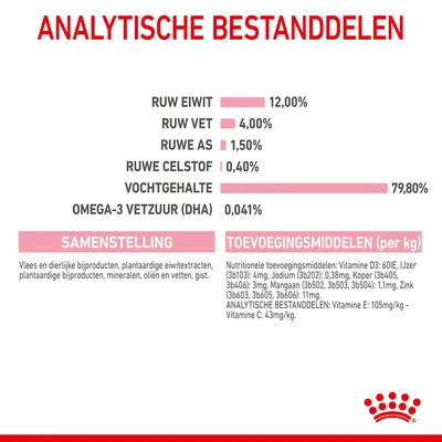 Analytische bestanddelen: ruw eiwit 12%, ruw vet 4%, ruwe as 1,5%, ruwe celstof 0,4%, vochtgehalte 79,8%, omega-3 vetzuur (DHA) 0,041%. Samenstelling en toevoegingsmiddelen vermeld.