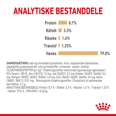 Analytiske bestanddele: Protein 8,7 %, Råfedt 3,3 %, Råaske 1,6 %, Træstof 1,25 %, Væske 79,0 %. Sammensætning og tilsætningsstoffer er også vist.