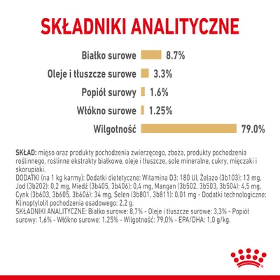 Składniki analityczne: białko surowe 8,7 %, oleje i tłuszcze surowe 3,3 %, popiół surowy 1,6 %, włókno surowe 1,25 %, wilgotność 79,0 %.