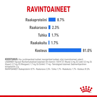 Ravintoaineet: raakaproteiini 8,7 %, raakarasva 2,3 %, tuhka 1,7 %, raakakuitu 1,7 %, kosteus 81,0 %. Koostumus ja lisäaineet lueteltu kuvassa.