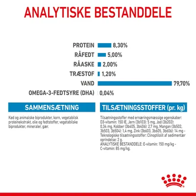 Analytiske bestanddele: protein 8,30 %, råfedt 5,00 %, råaske 2,00 %, træstof 1,20 %, vand 79,70 %, omega-3-fedtsyre (DHA) 0,04 %. Sammensætning og tilsætningsstoffer pr. kg vises.