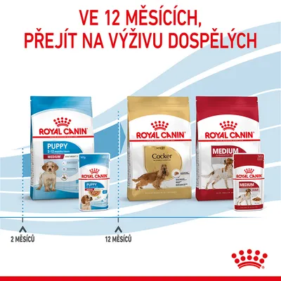 Royal Canin Puppy 2–12 months a Adult Cocker, Medium. Text: Ve 12 měsících, přejít na výživu dospělých. Značení: 2 měsíce, 12 měsíců.