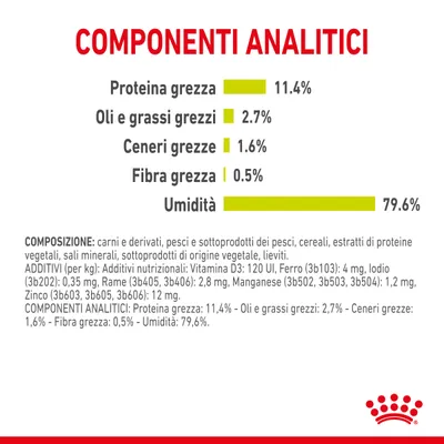 Componenti analitici: proteina grezza 11,4 %, oli e grassi grezzi 2,7 %, ceneri grezze 1,6 %, fibra grezza 0,5 %, umidità 79,6 %. Composizione e additivi elencati in basso.