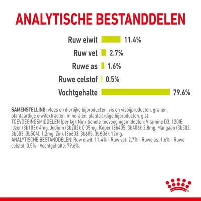 Analytische bestanddelen: ruw eiwit 11,4%, ruw vet 2,7%, ruwe as 1,6%, ruwe celstof 0,5%, vochtgehalte 79,6%. Samenvatting van samenstelling en toevoegingsmiddelen zichtbaar.