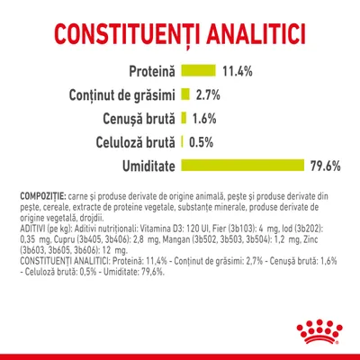 Constituenți analitici: proteină 11,4 %, grăsimi 2,7 %, cenușă brută 1,6 %, celuloză brută 0,5 %, umiditate 79,6 %. Compoziție și aditivi nutriționali vizibili în imagine.