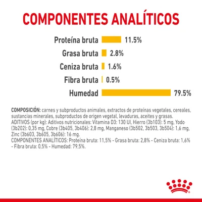 Componentes analíticos: proteína bruta 11,5 %, grasa bruta 2,8 %, ceniza bruta 1,6 %, fibra bruta 0,5 %, humedad 79,5 %. Composición y aditivos nutricionales visibles en la imagen.