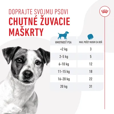 Tabuľka odporúčaného počtu žuvacích maškŕt pre psov podľa hmotnosti: <2 kg – 3 ks, 2–5 kg – 5 ks, 6–10 kg – 12 ks, 11–15 kg – 18 ks, 16–20 kg – 22 ks, 20 kg – 31 ks denne.