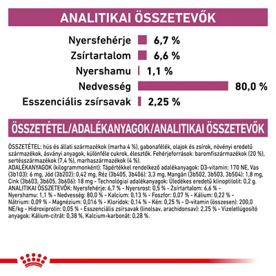 Analitikai összetevők: nyersfehérje 6,7 %, zsírtartalom 6,6 %, nyershamu 1,1 %, nedvesség 80,0 %, esszenciális zsírsavak 2,25 %. Összetevők és adalékanyagok részletesen felsorolva.