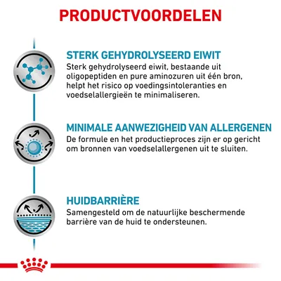 Productvoordelen: sterk gehydrolyseerd eiwit, minimale aanwezigheid van allergenen, huidbarrière. Uitleg over samenstelling en productie gericht op voedselallergieën en huidbescherming.