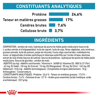 Constituants analytiques : protéine 24,6 %, matières grasses 17 %, cendres brutes 7,6 %, cellulose brute 3,7 %. Liste complète des ingrédients et additifs nutritionnels visible.