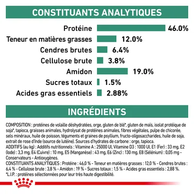 Constituants analytiques : protéines 46 %, matières grasses 12 %, cendres brutes 6,4 %, cellulose brute 3,8 %, amidon 19 %, sucres totaux 1,5 %, acides gras essentiels 2,88 %. Ingrédients listés.