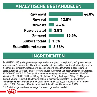 Analytische bestanddelen: ruw eiwit 46,0%, ruw vet 12,0%, ruwe as 6,4%, ruwe celstof 3,8%, zetmeel 19,0%, suikers totaal 1,5%, essentiële vetzuren 2,88%.