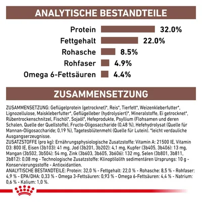 Анализ состава: белок 32,0 %, жир 22,0 %, зола 8,5 %, клетчатка 4,9 %, омега-6 жирные кислоты 4,4 %. Состав и добавки указаны на немецком языке.