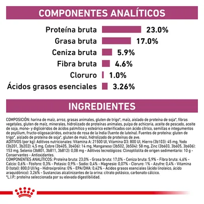 Componentes analíticos: proteína bruta 23 %, grasa bruta 17 %, ceniza bruta 5,9 %, fibra bruta 4,6 %, cloruro 1 %, ácidos grasos esenciales 3,26 %. Ingredientes detallados visibles.