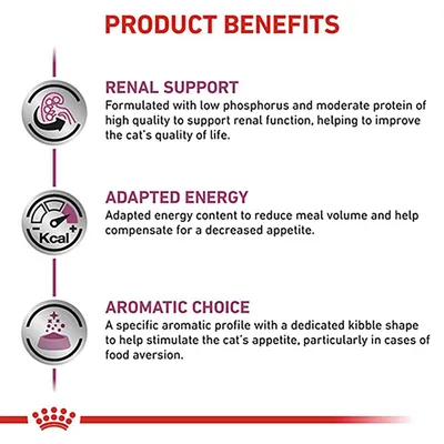 Text på engelska: Product Benefits. Renal Support, Adapted Energy, Aromatic Choice med beskrivningar om stöd för njurfunktion, anpassad energi och aromprofil för aptitstimulans.