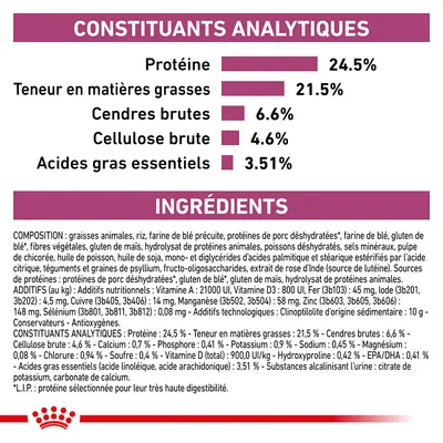 Constituants analytiques : protéines 24,5 %, matières grasses 21,5 %, cendres brutes 6,6 %, cellulose brute 4,6 %, acides gras essentiels 3,51 %. Liste complète des ingrédients et additifs visibles.