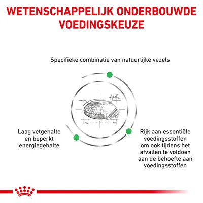 Wetenschappelijk onderbouwde voedingskeuze: specifieke combinatie van natuurlijke vezels, laag vetgehalte en beperkt energiegehalte, rijk aan essentiële voedingsstoffen.